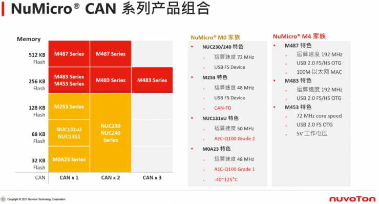 新唐科技年度盛會：從“點”到“面”釋放車用與工業(yè)物聯(lián)網潛能