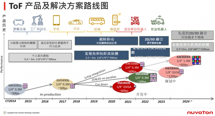 新唐科技年度盛會：從“點”到“面”釋放車用與工業(yè)物聯(lián)網潛能