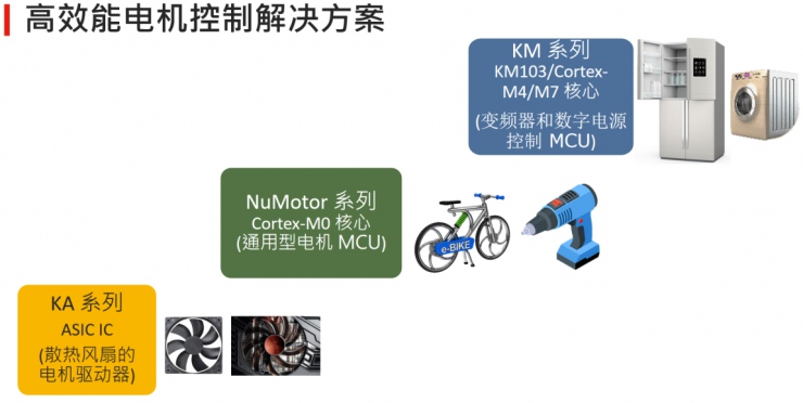 新唐科技年度盛會：從“點”到“面”釋放車用與工業(yè)物聯(lián)網潛能
