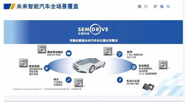 中國智能汽車芯片N的“質(zhì)變”開啟，本土車規(guī)核心處理器實(shí)現(xiàn)全場景覆蓋
