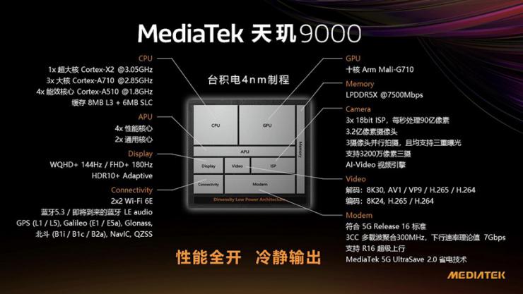 MediaTek發(fā)布天璣9000移動(dòng)平臺(tái)，攜創(chuàng)新科技步入旗艦新世代