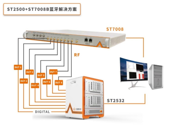 全場最佳！加速科技驚艷亮相ICCAD 2021