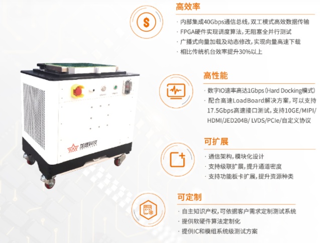 全場最佳！加速科技驚艷亮相ICCAD 2021