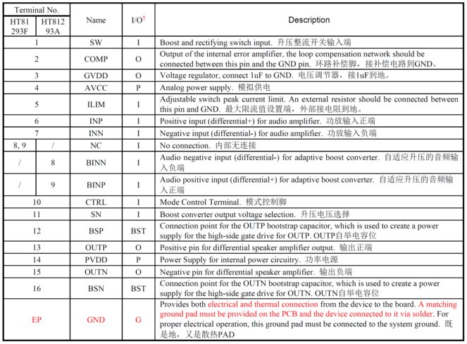 HT81293單節(jié)/雙節(jié)鋰電供電內(nèi)置自適應(yīng)動(dòng)態(tài)升壓20W單聲道D類功放IC解決方案