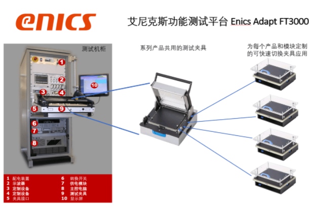 艾尼克斯Adapt FT3000系列 - 強(qiáng)大的測(cè)試解決方案，規(guī)避不必要的時(shí)間損失 