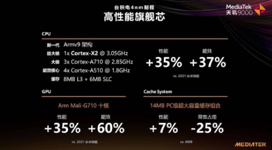 2月24日首發(fā)天璣9000！OPPO官宣：Find X5 Pro天璣版又強(qiáng)又穩(wěn)