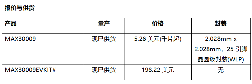 ADI公司發(fā)布最新低功耗BioZ AFE，大幅縮小BioZ監(jiān)測(cè)設(shè)備尺寸