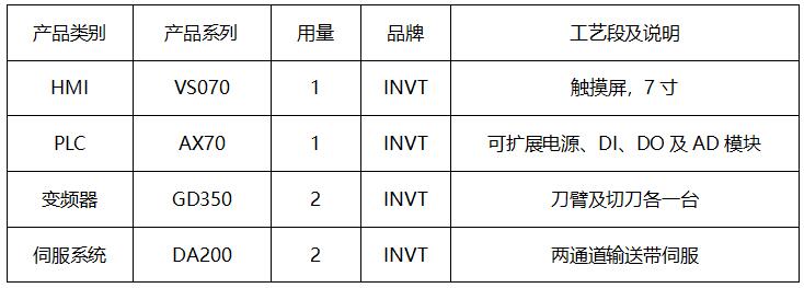 英威騰高速切紙機方案，讓生產(chǎn)效率提升30%以上