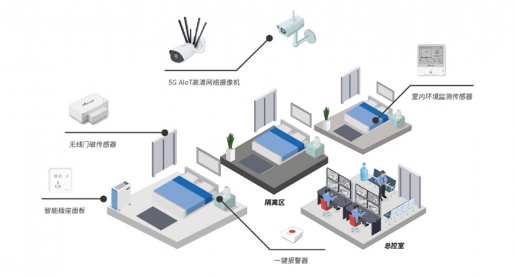 星縱智能5G AIoT高清網(wǎng)絡(luò)攝像機(jī)，展示5G和LoRaWAN? 融合潛力