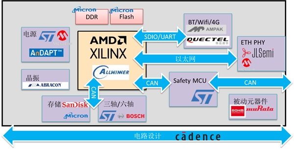 科通技術(shù)“一站式”功能安全方案助力工業(yè)、汽車客戶