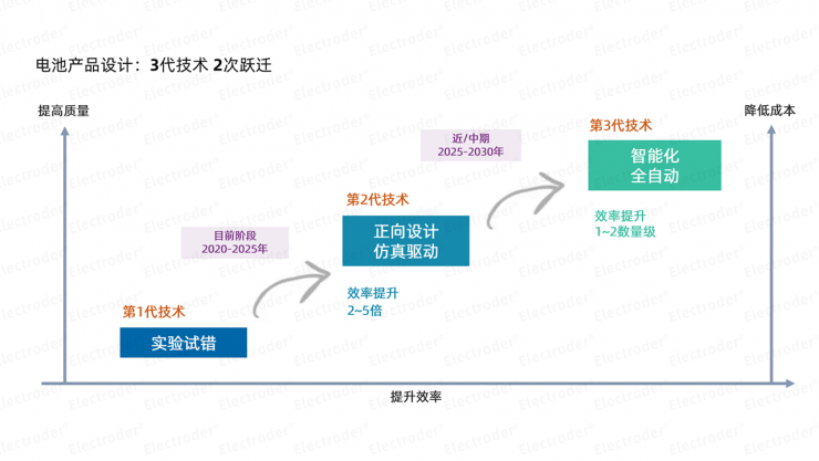 博世創(chuàng)投投資易來科得，助力新能源電池產(chǎn)業(yè)數(shù)字化變革
