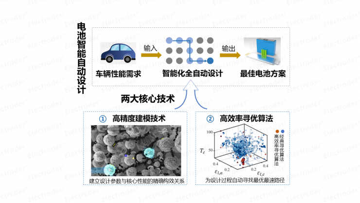 博世創(chuàng)投投資易來科得，助力新能源電池產(chǎn)業(yè)數(shù)字化變革