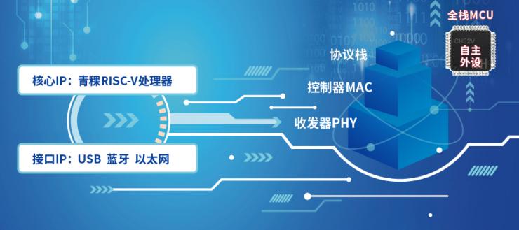 王炸價格，MCU迎來內(nèi)核自由新戰(zhàn)局！