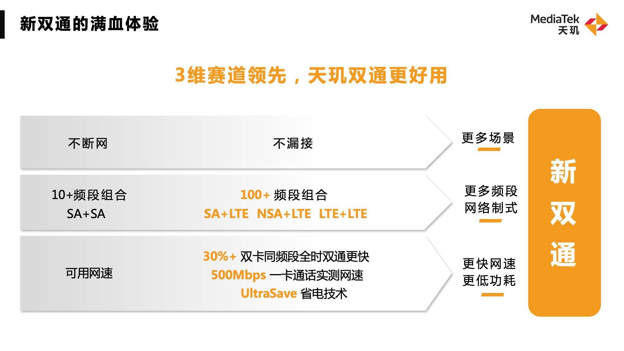 吞吐量提升近3倍！WiFi 7將成明年旗艦手機(jī)標(biāo)配，聯(lián)發(fā)科天璣穩(wěn)抓新趨勢(shì)
