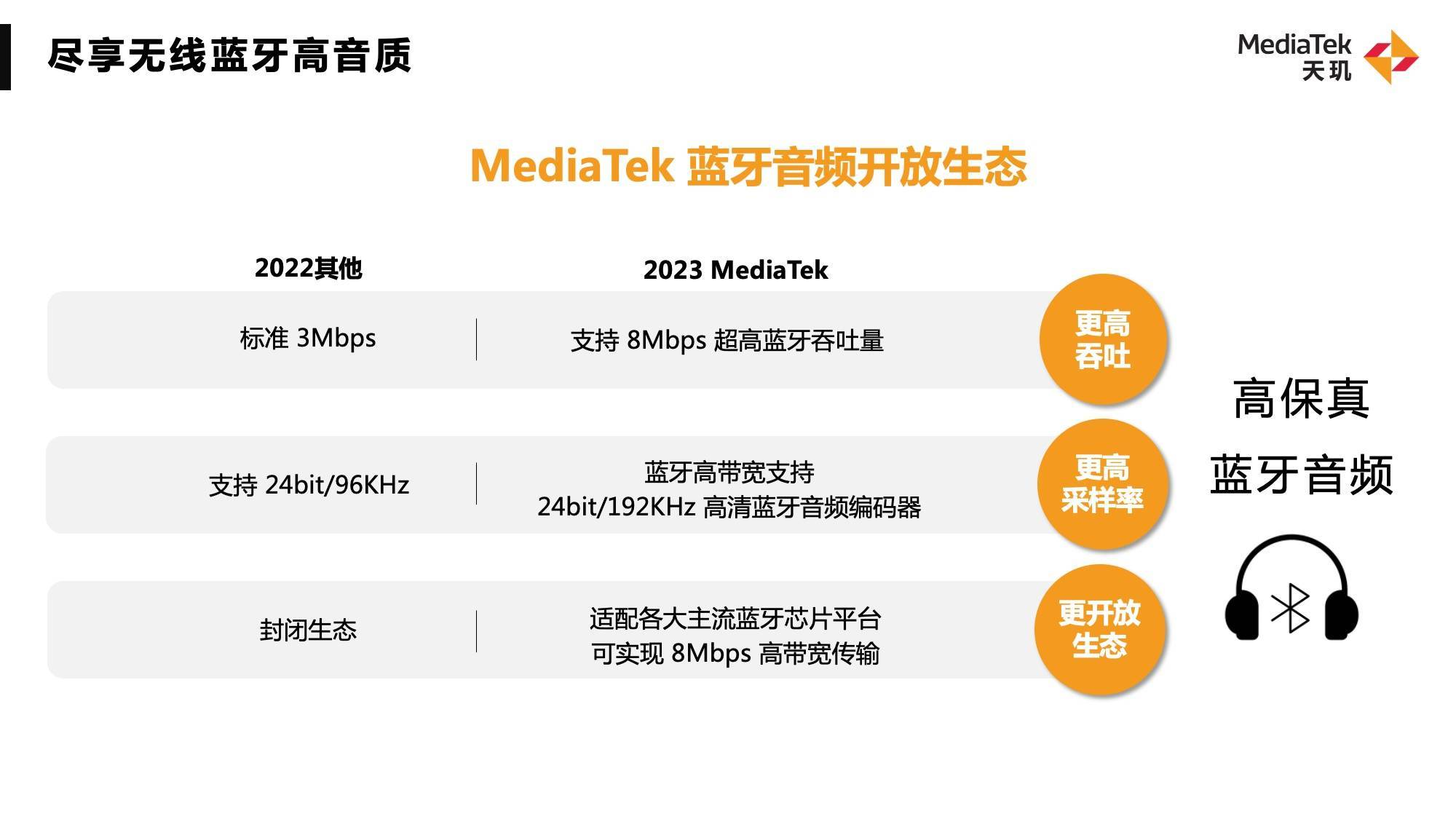 吞吐量提升近3倍！WiFi 7將成明年旗艦手機(jī)標(biāo)配，聯(lián)發(fā)科天璣穩(wěn)抓新趨勢(shì)