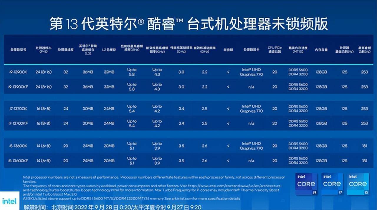 13代酷睿上市！新平臺如何選購固態(tài)硬盤