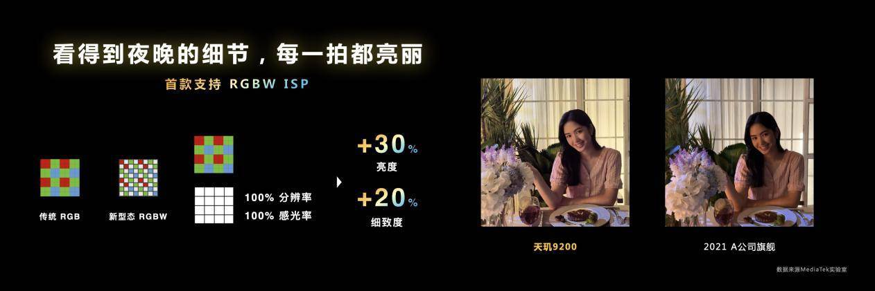 天璣9200支持電影模式，自動(dòng)追焦配合背景虛化，零基礎(chǔ)也能拍大片