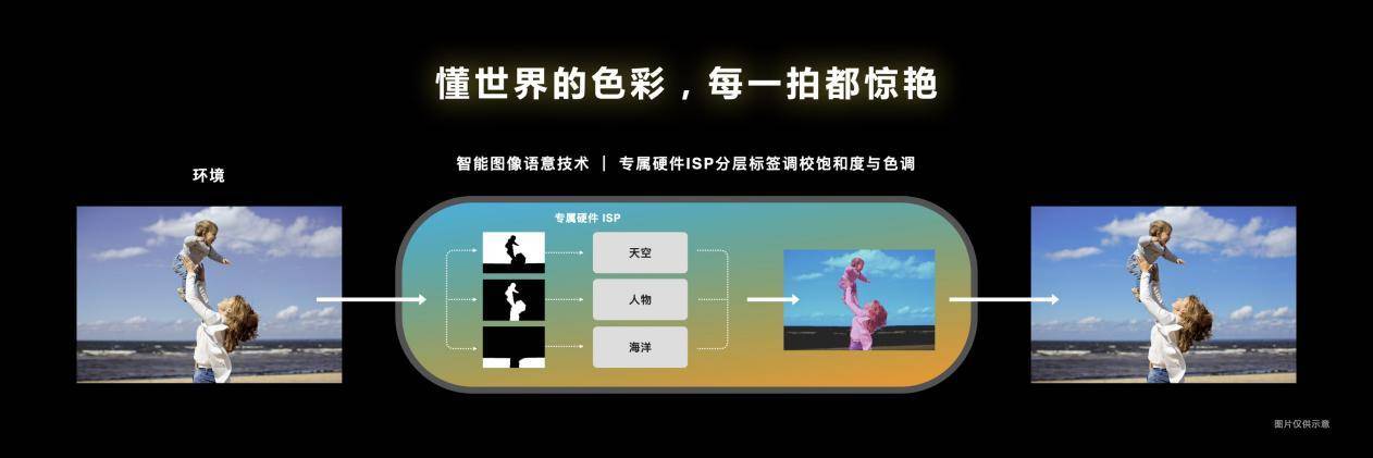 天璣9200支持電影模式，自動(dòng)追焦配合背景虛化，零基礎(chǔ)也能拍大片