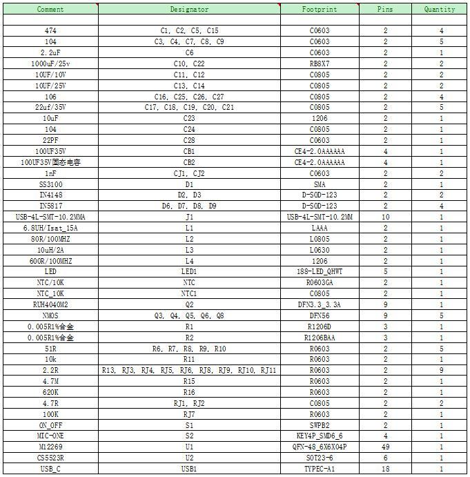 M12269支持PD3.1等快充協(xié)議、140W升降壓3-8節(jié)多串鋰電充放電移動電源管理IC方案
