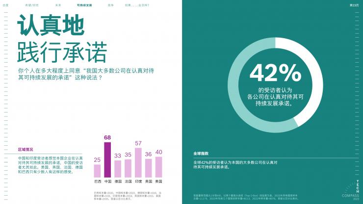 2023博世技術(shù)指南：絕大多數(shù)受訪者認為，科技對于應(yīng)對氣候變化至關(guān)重要