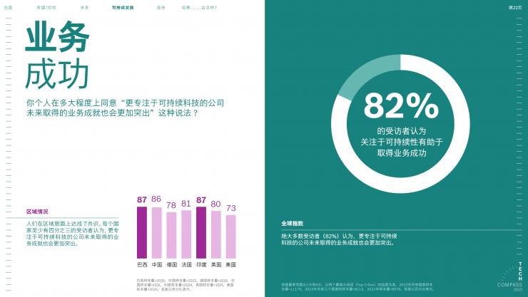 2023博世技術(shù)指南：絕大多數(shù)受訪者認為，科技對于應(yīng)對氣候變化至關(guān)重要
