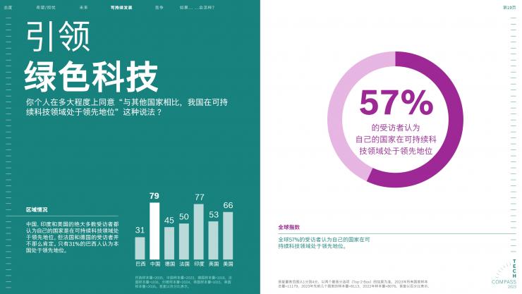 2023博世技術(shù)指南：絕大多數(shù)受訪者認為，科技對于應(yīng)對氣候變化至關(guān)重要