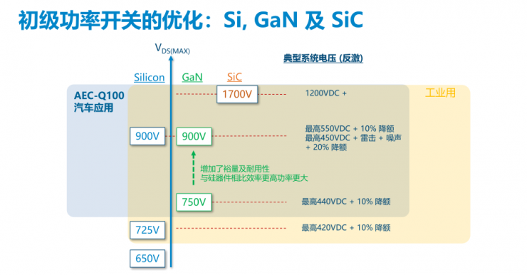 PI家族再添一員，全新900V氮化鎵反激式開關(guān)IC發(fā)布！