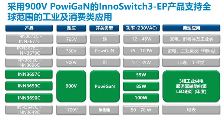 PI家族再添一員，全新900V氮化鎵反激式開關(guān)IC發(fā)布！
