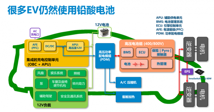 PI家族再添一員，全新900V氮化鎵反激式開關(guān)IC發(fā)布！