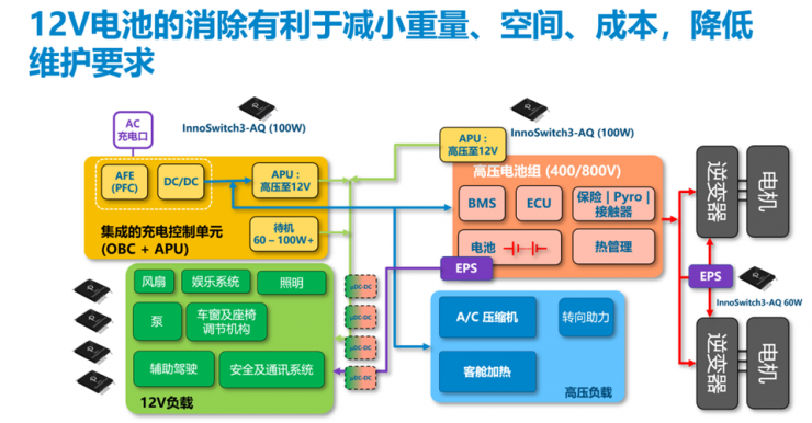 PI家族再添一員，全新900V氮化鎵反激式開關(guān)IC發(fā)布！