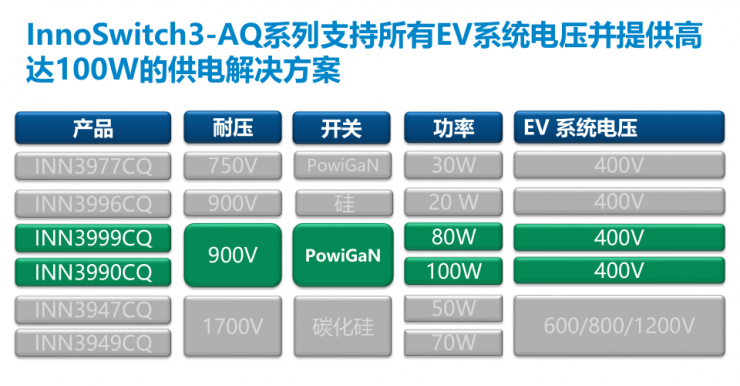 PI家族再添一員，全新900V氮化鎵反激式開關(guān)IC發(fā)布！