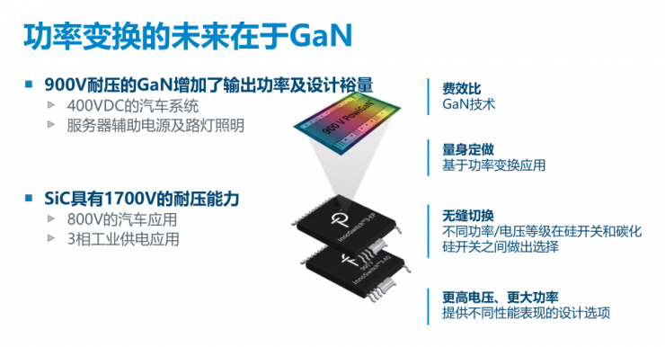 PI家族再添一員，全新900V氮化鎵反激式開關(guān)IC發(fā)布！