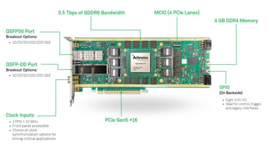 采用CEM插卡模式的VectorPath?加速卡在業(yè)內(nèi)率先通過(guò)PCIe Gen5 x1632 GT/s認(rèn)證