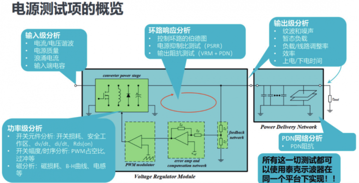 如何一站式搞定智能汽車電源環(huán)路響應測試？