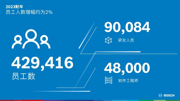 博世加碼創(chuàng)新、合作和并購——成本削減仍是重點