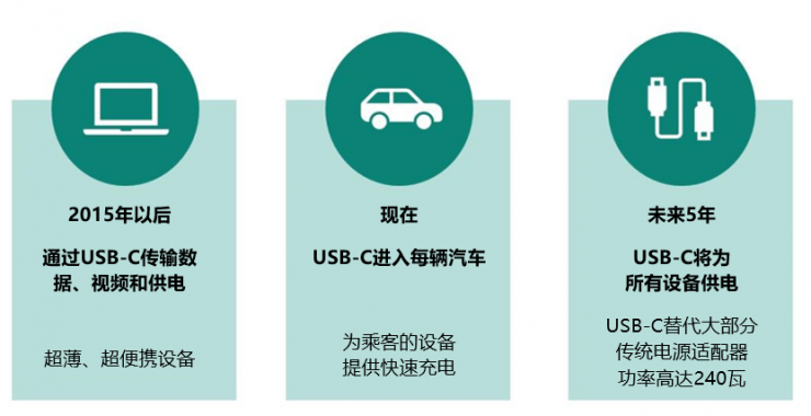 如何實(shí)現(xiàn)最大化供電？聚焦最高供電能力240瓦的USB供電參考設(shè)計(jì)方案
