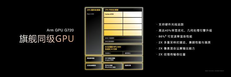 MediaTek天璣8400重磅來(lái)襲！全大核讓你爽快玩~