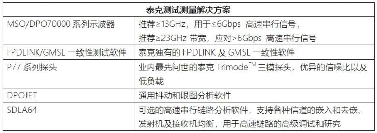 智能汽車通信的主動脈：GMSL與FPD-LINK技術(shù)及測試要點(diǎn)