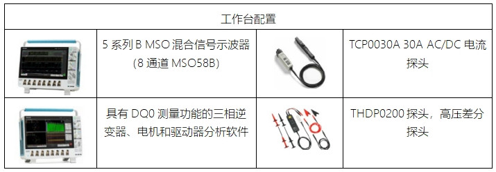 泰克助力Magway打造零排放地下配送系統(tǒng)，引領物流新變革