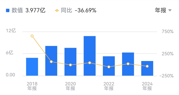 AI四小龍之一！云從科技減員求生：董事長年薪降7萬