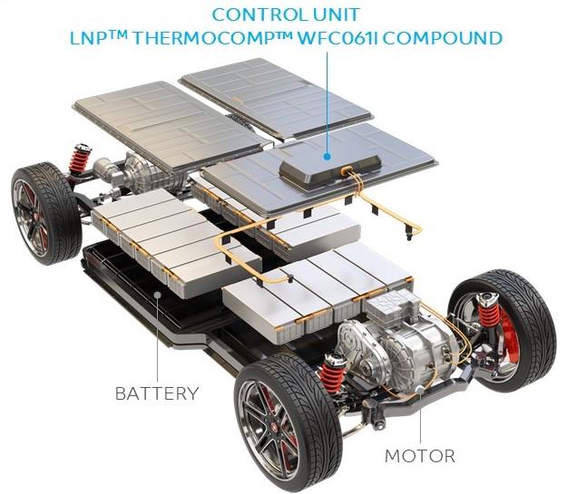 SABIC推出LNP? THERMOCOMP?非鹵化阻燃改性料，提升電動汽車控制單元的安全性能