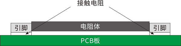 開步睿思RESI打造高質量采樣電阻與分流器，助推行業(yè)新升級