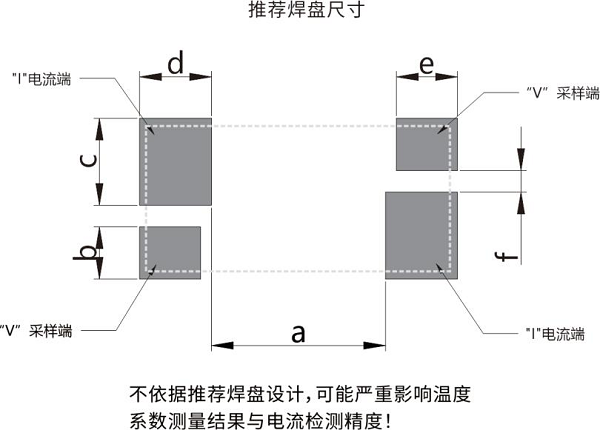 開步睿思RESI打造高質量采樣電阻與分流器，助推行業(yè)新升級