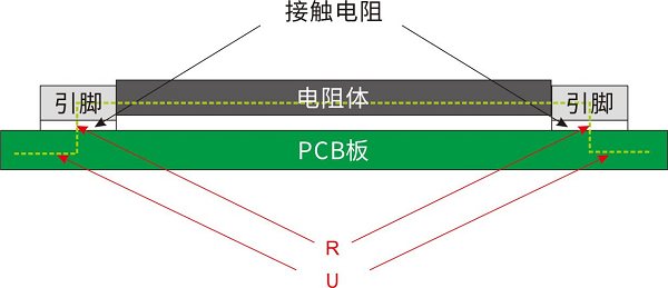 開步睿思RESI打造高質量采樣電阻與分流器，助推行業(yè)新升級
