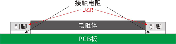 開步睿思RESI打造高質量采樣電阻與分流器，助推行業(yè)新升級