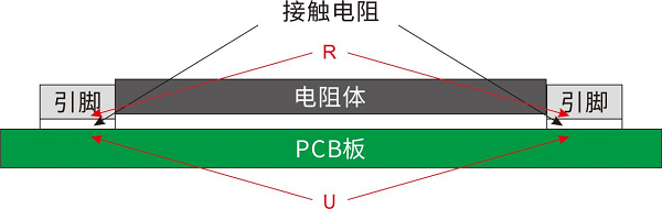 開步睿思RESI打造高質量采樣電阻與分流器，助推行業(yè)新升級