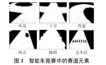 基于圖像分割匹配的賽道元素識(shí)別算法