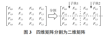 基于圖像分割匹配的賽道元素識(shí)別算法