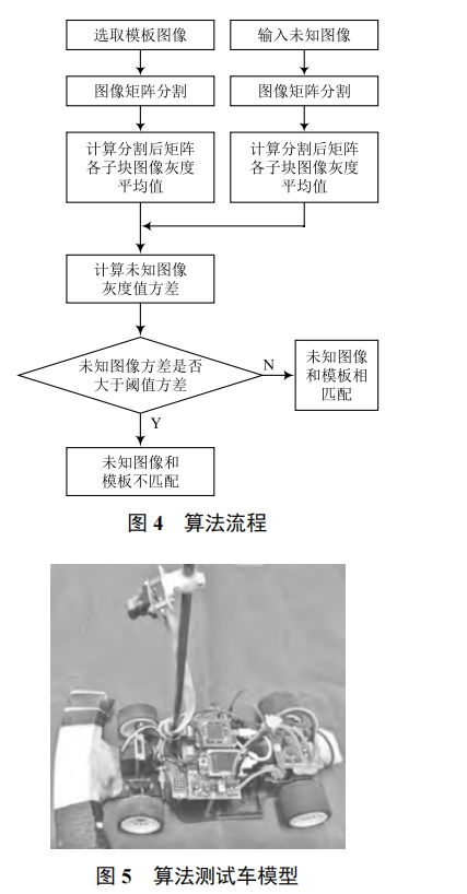 基于圖像分割匹配的賽道元素識(shí)別算法