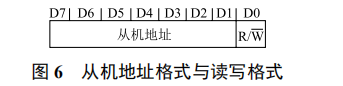 基于主控模式下的 I2C 通信從動模式軟件設(shè)計